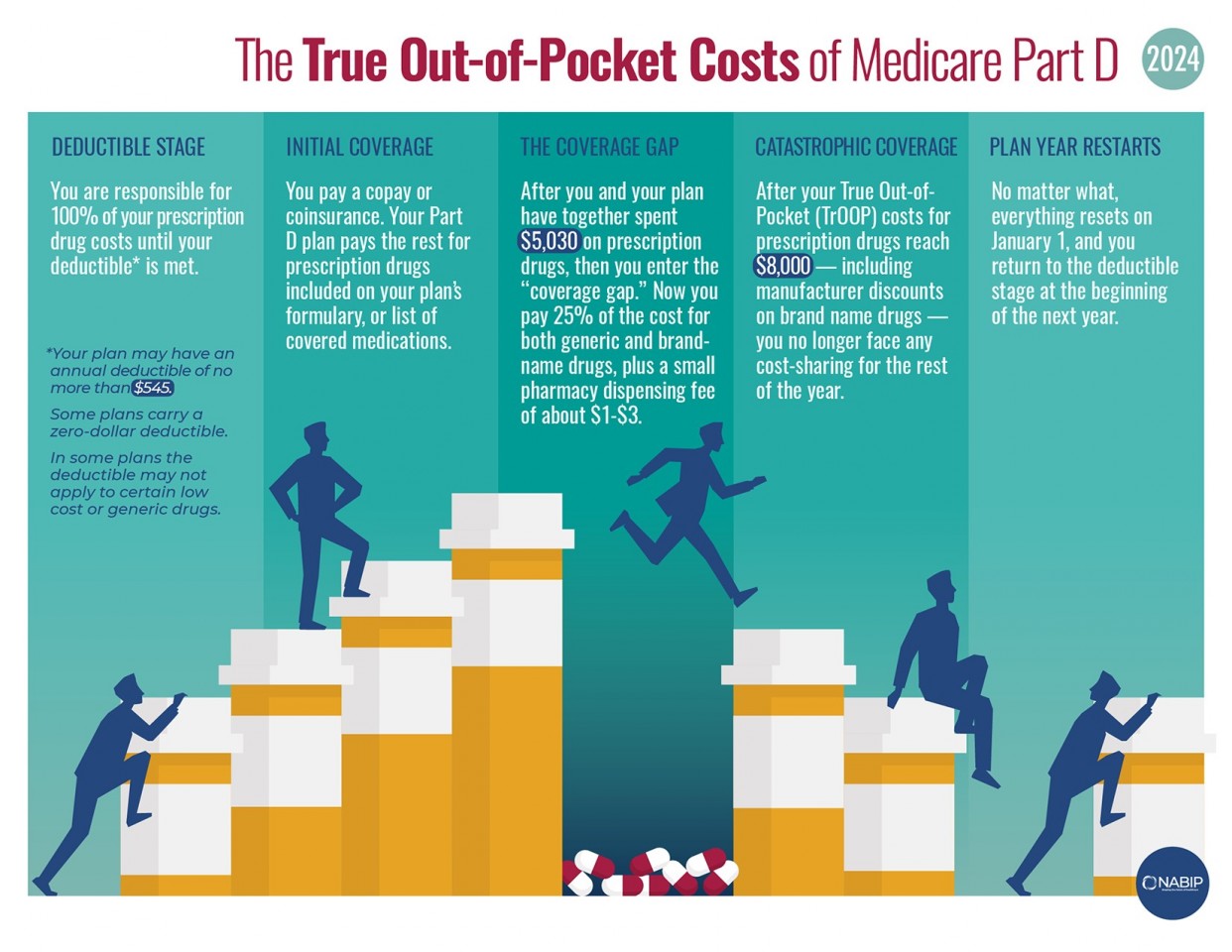 Mcare Pt D Cost 1